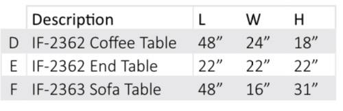 Ensemble de 3 tables basses – IF-2362